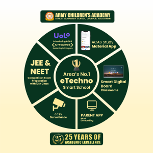 the best eTechno Smart School in Jodhpur